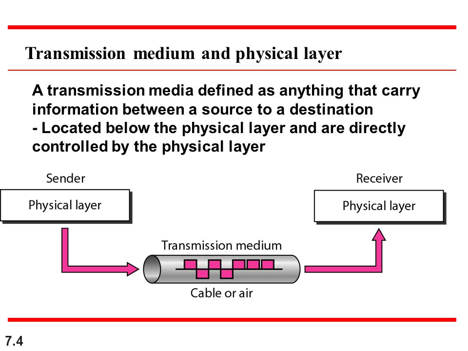 Transmission medium and physical layer
