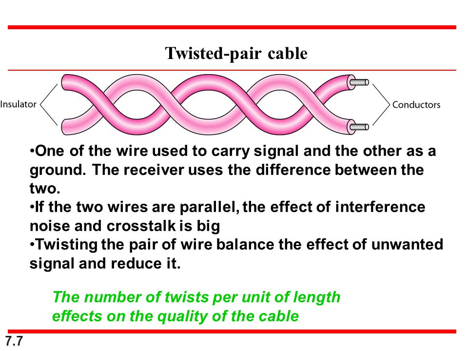 Twisted-pair cable One of the wire used to carry signal and the other as a ground. The receiver uses the difference between the two.