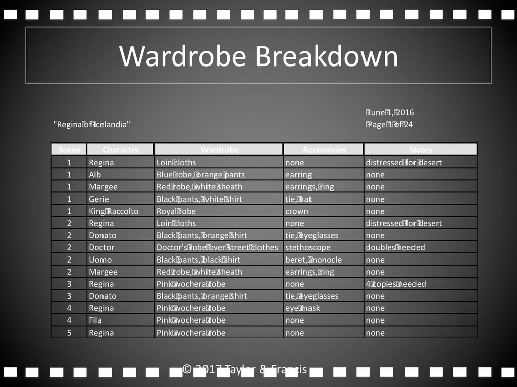 The Wardrobe Department - ppt download