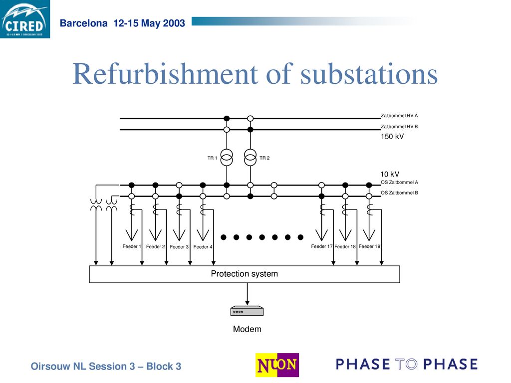 Refurbishment of substations