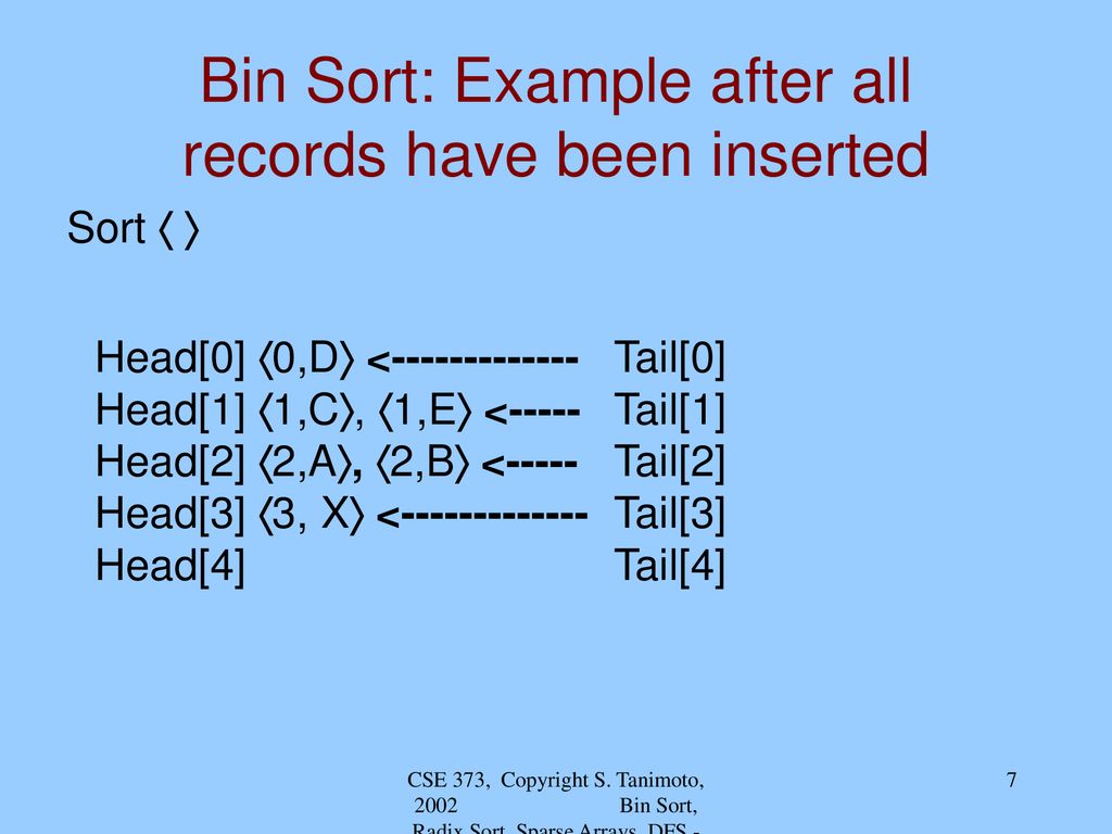 Bin Sort: Example after all records have been inserted
