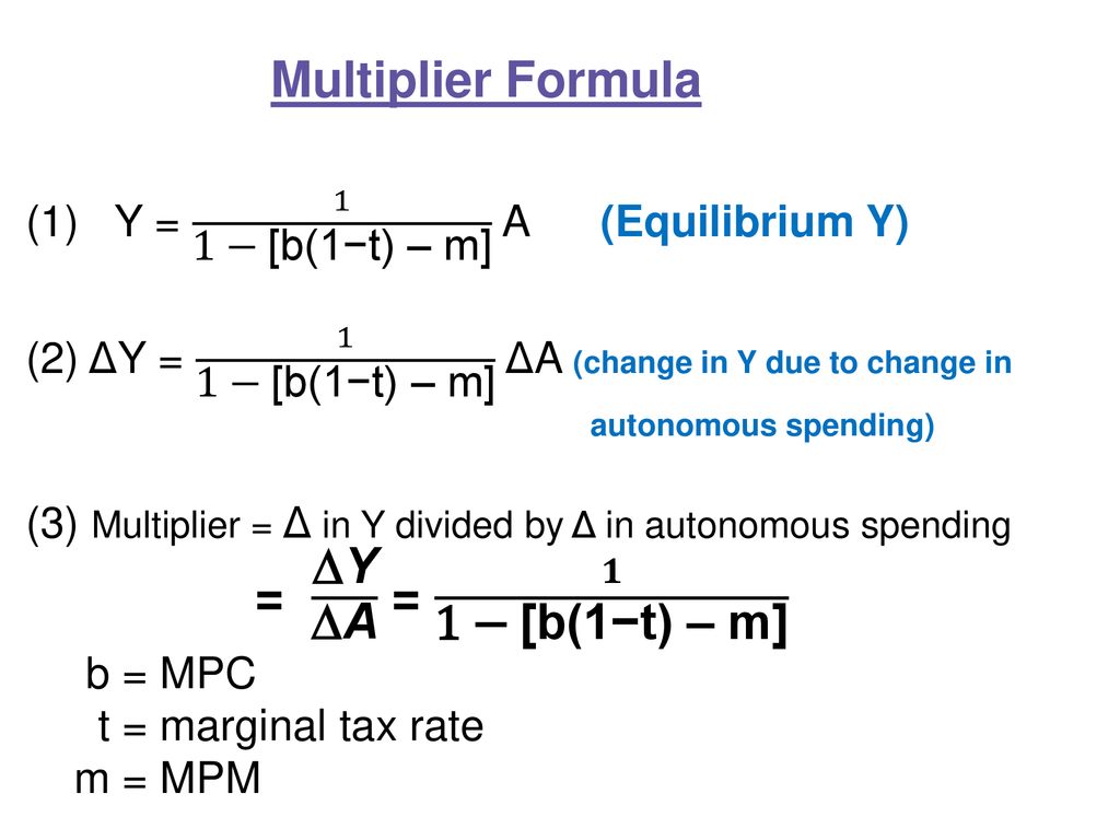 Chapter 11 Part 2 Basic Keynesian Model Ppt Download