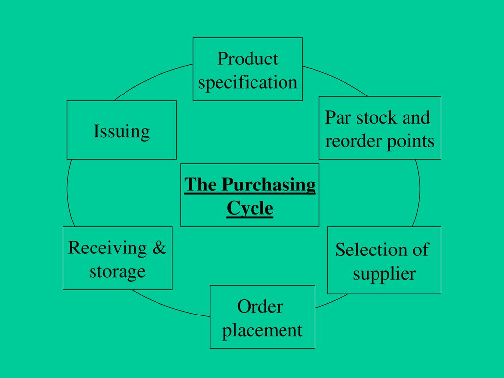 Chapter Nine Food Purchasing Ppt Download