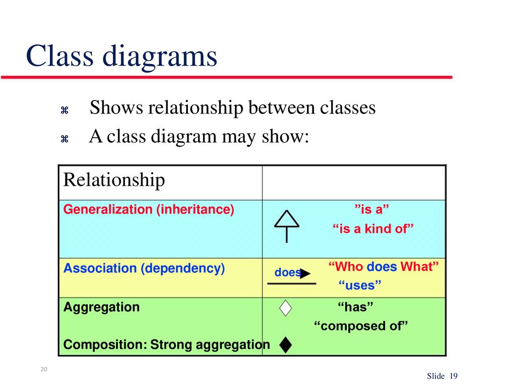 Class Diagram Slide ppt download
