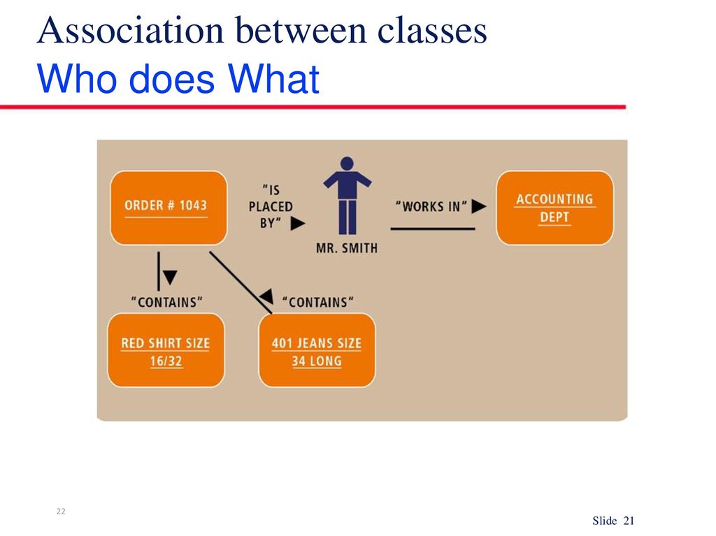 Class Diagram Slide ppt download