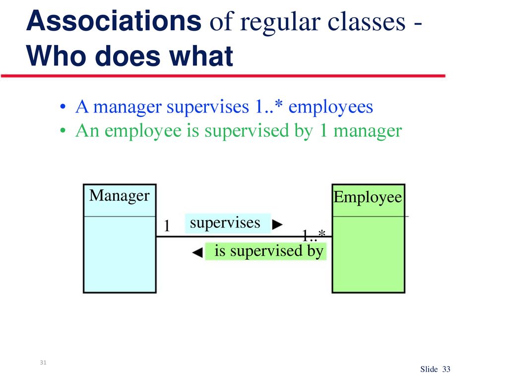 Class Diagram Slide Ppt Download class-diagram-slide-ppt-download