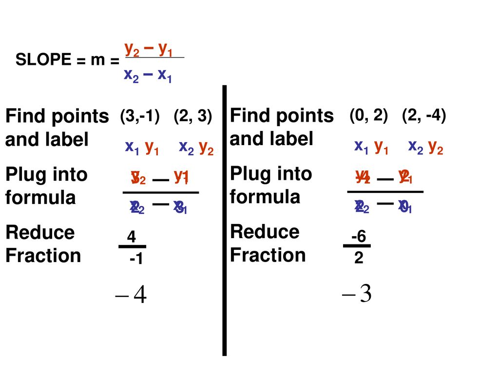 13 7 Writing Linear Equations Ppt Download 13 7 Writing Linear Equations Ppt Download