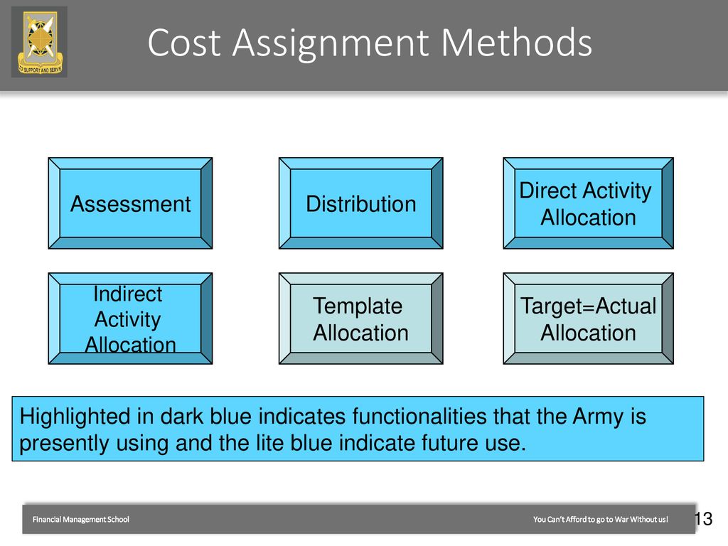 Identify Cost Assignment and Settlement ppt download
