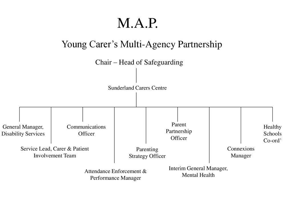 sunderland-young-carers-ppt-download