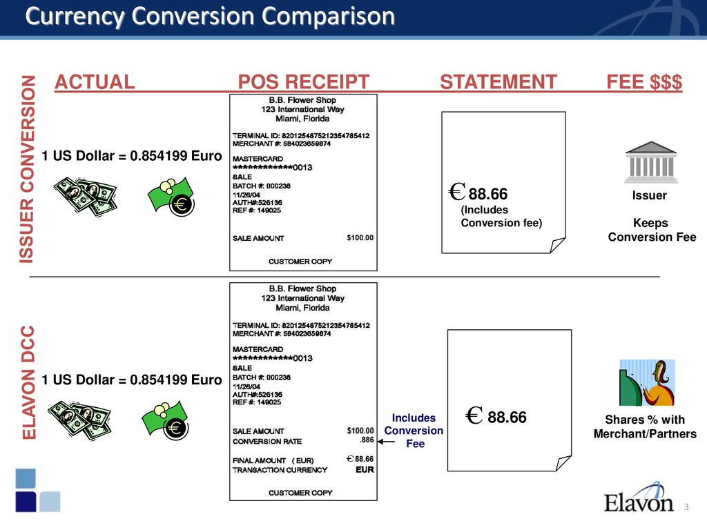 Dynamic Currency Conversion - ppt download