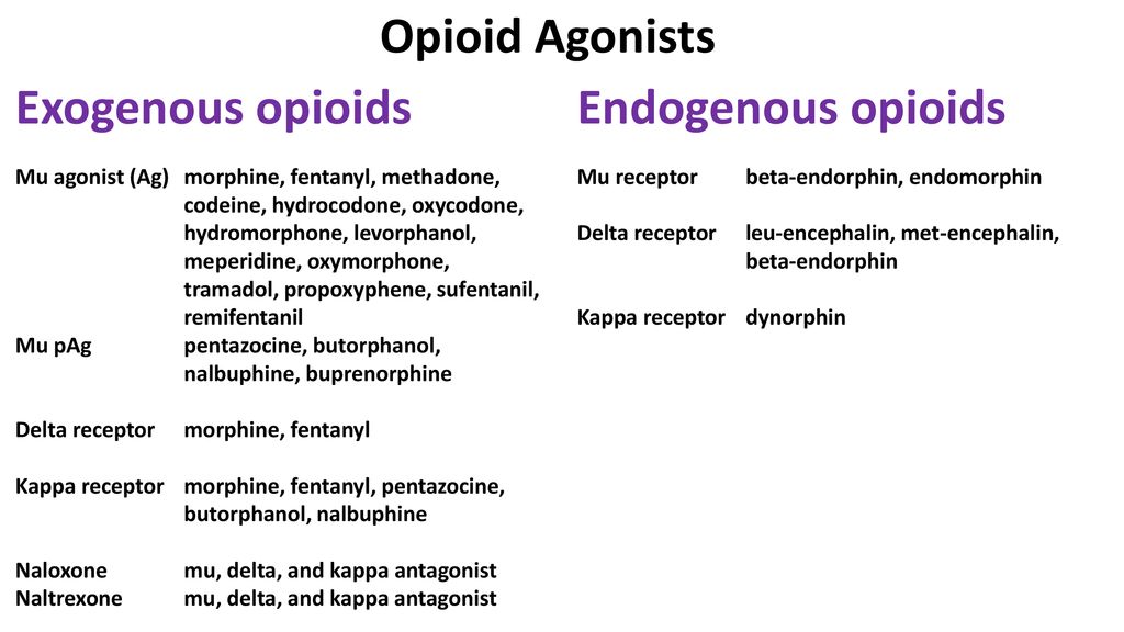 A primer on opioids opiates ppt download