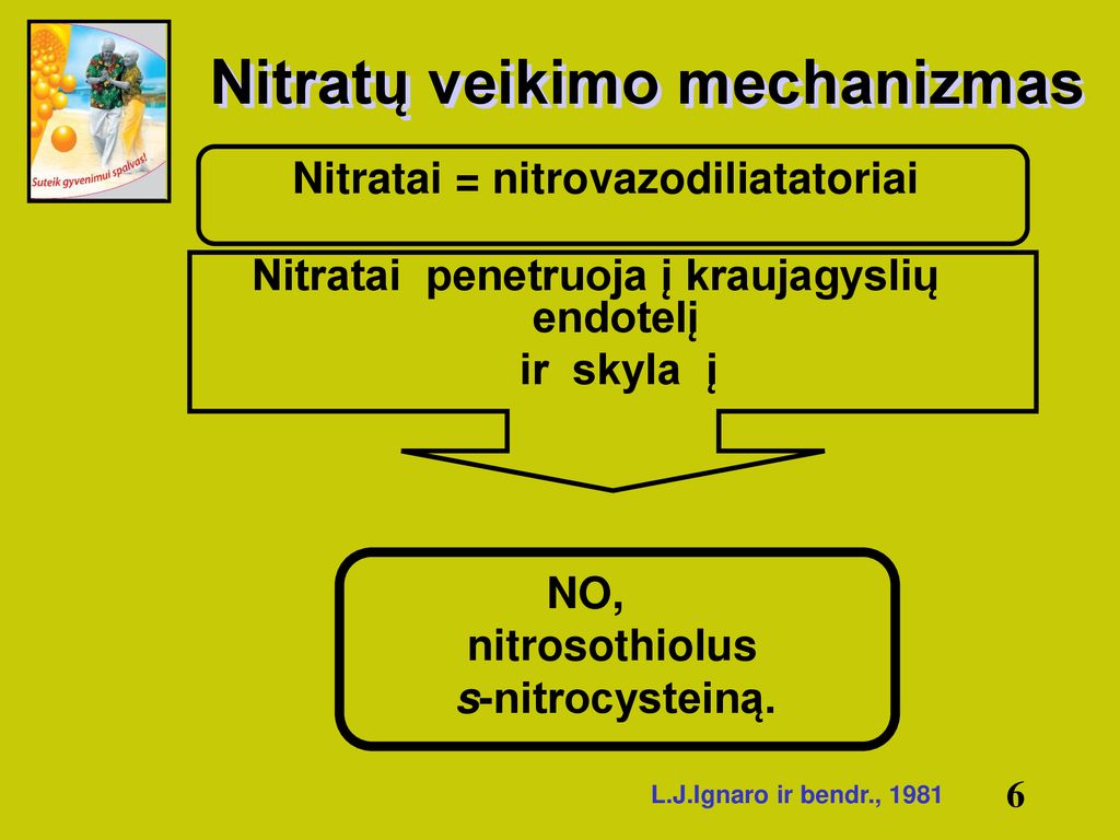 nitratai nuo hipertenzijos hipertenzija nuo oro