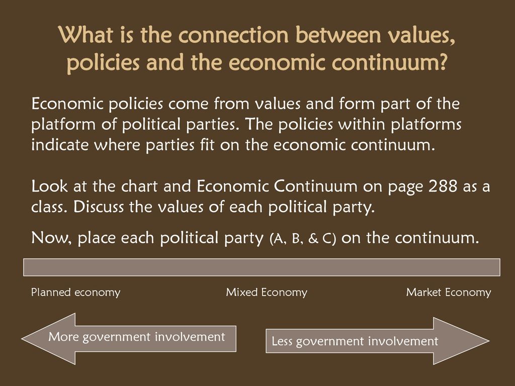 Political Party Platforms Chart