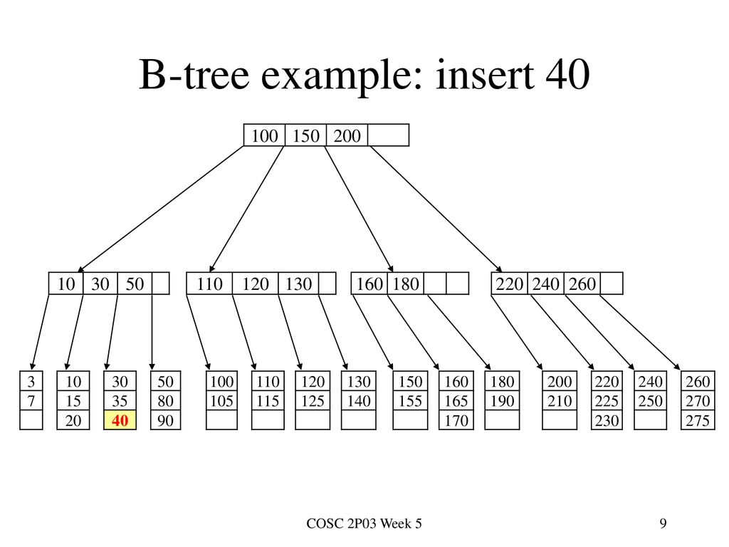 Representation of an AVL Node - ppt download