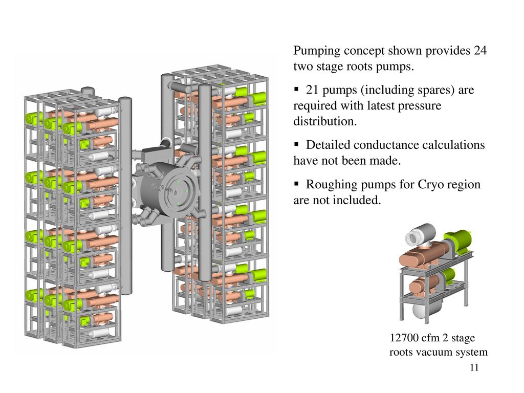Pumping concept shown provides 24 two stage roots pumps.