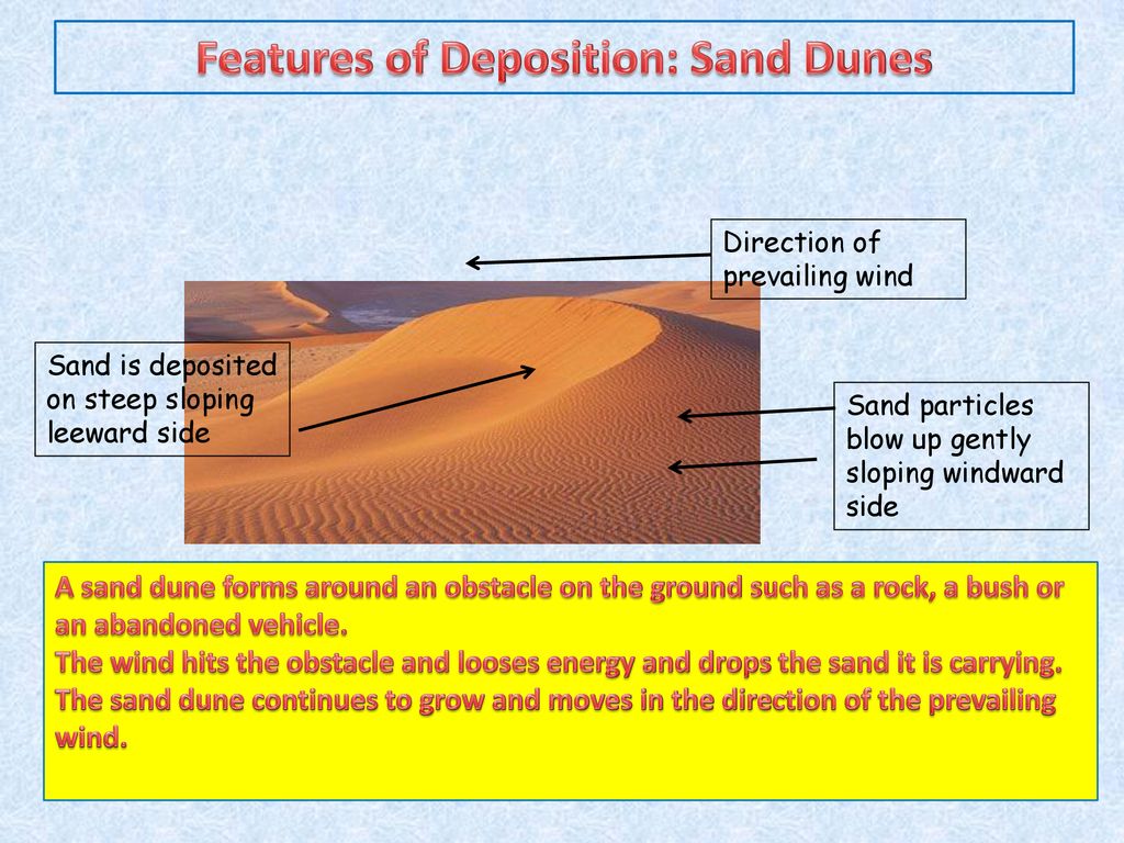 Hot Deserts Revision Ppt Download