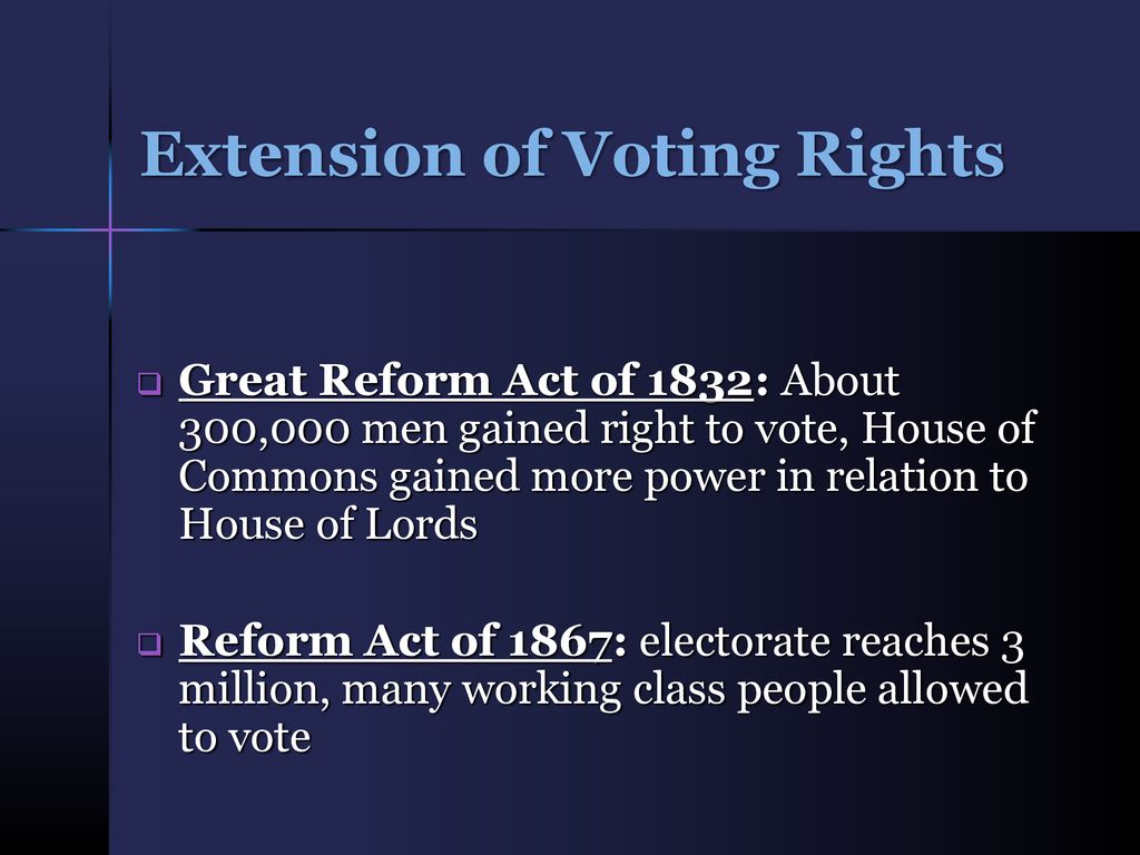 Extension of Voting Rights