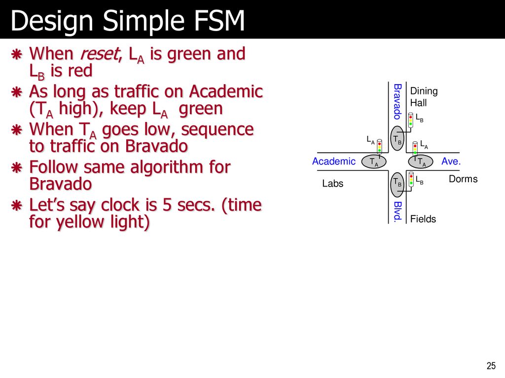 Design Simple FSM When reset, LA is green and LB is red