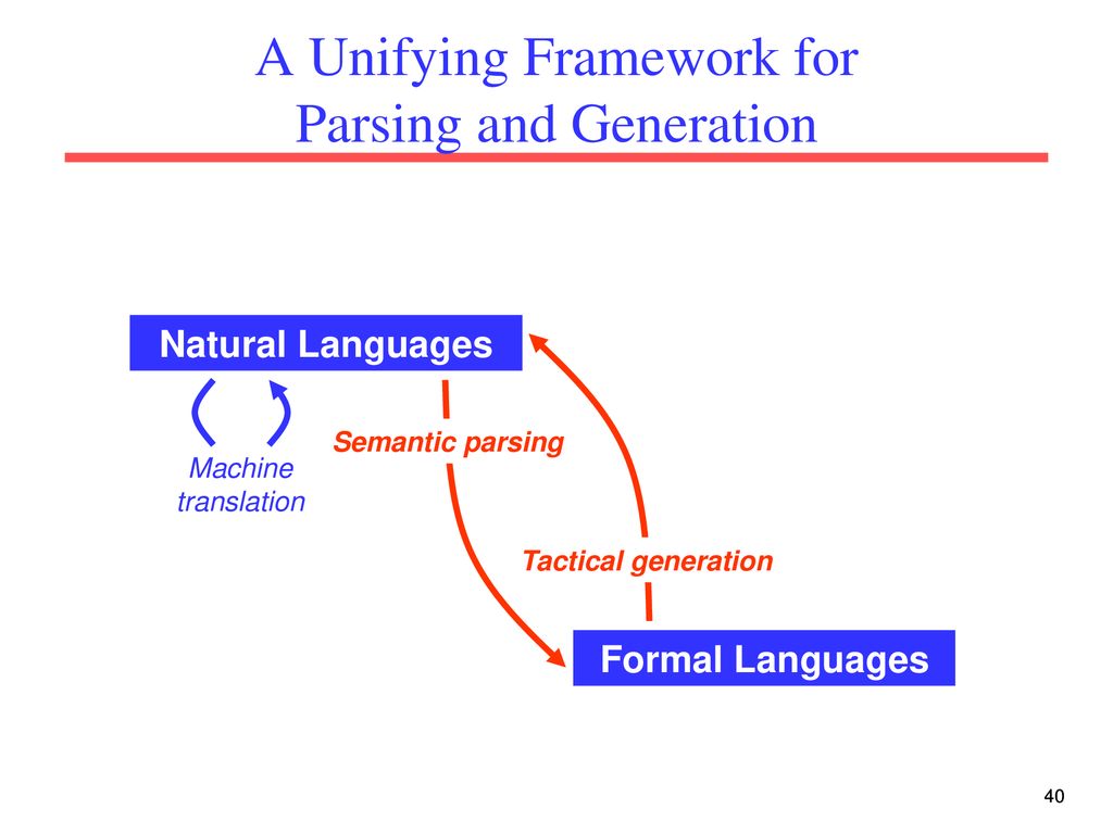 A Unifying Framework for Parsing and Generation