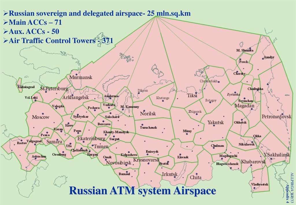 Russian ATM system Airspace