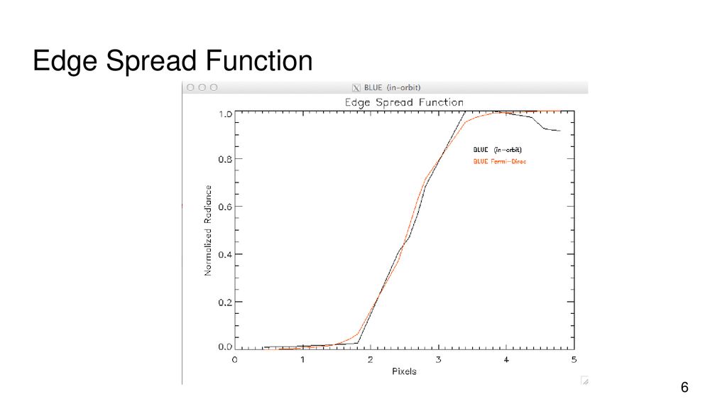 On orbit modulation transfer function characterization of ppt download
