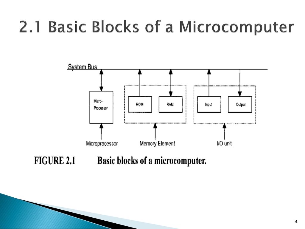 MICROCOMPUTER ARCHITECTURE - Ppt Download