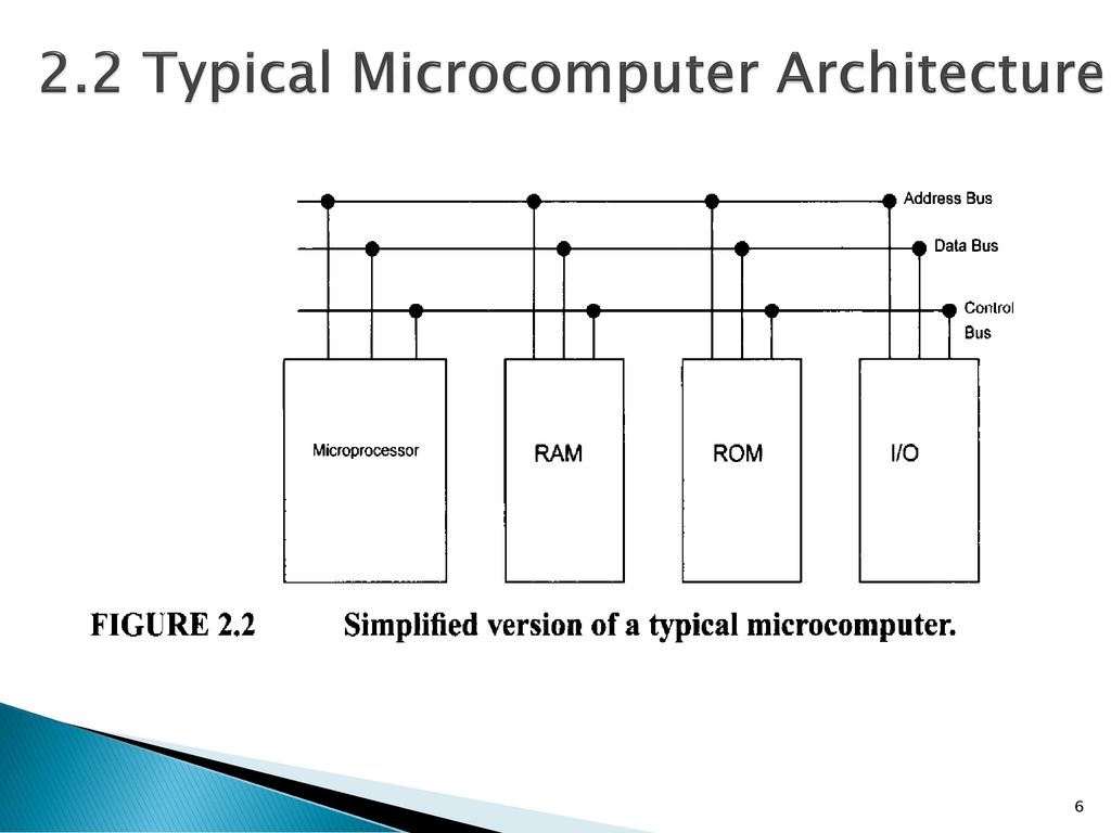 MICROCOMPUTER ARCHITECTURE - ppt download
