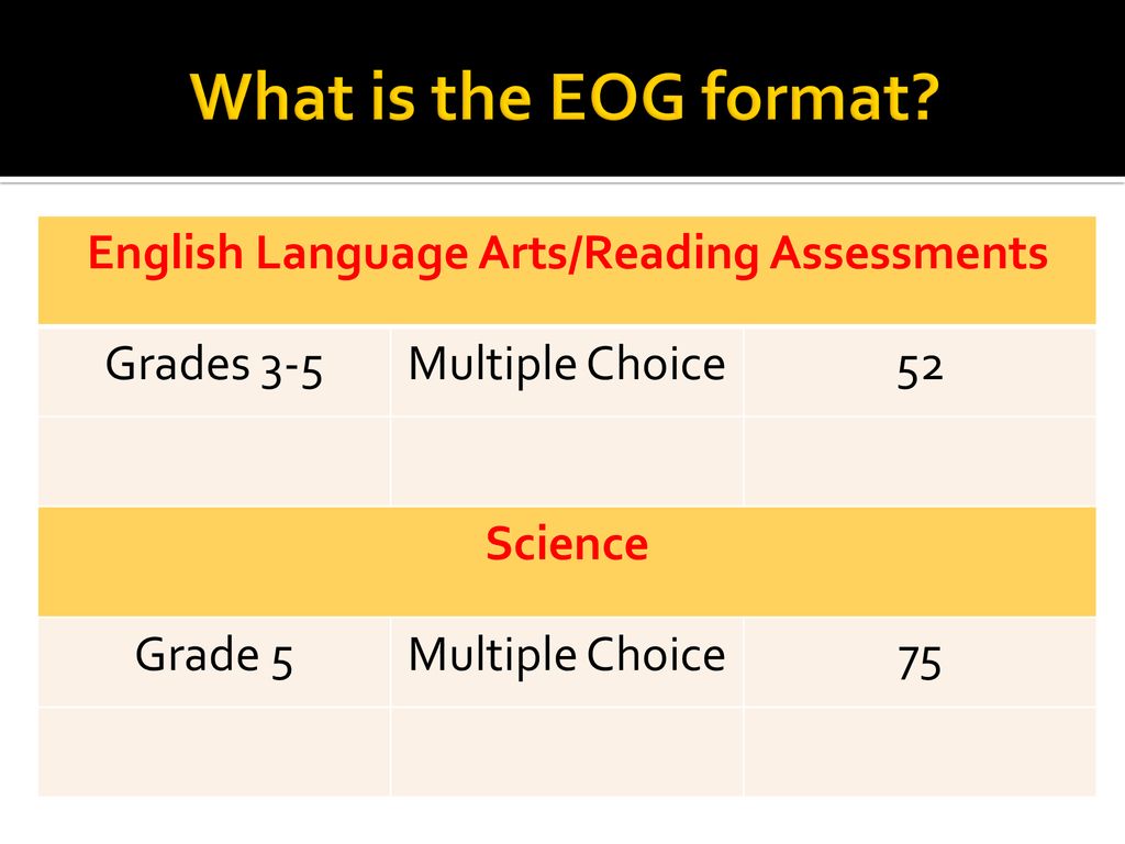 English Language Arts/Reading Assessments