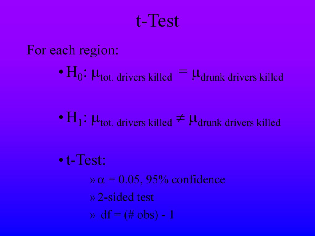 t-Test H0: tot. drivers killed = drunk drivers killed