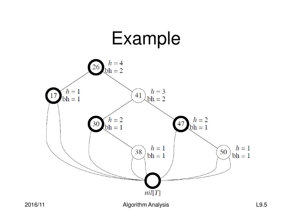 Lecture 9 Algorithm Analysis - ppt download