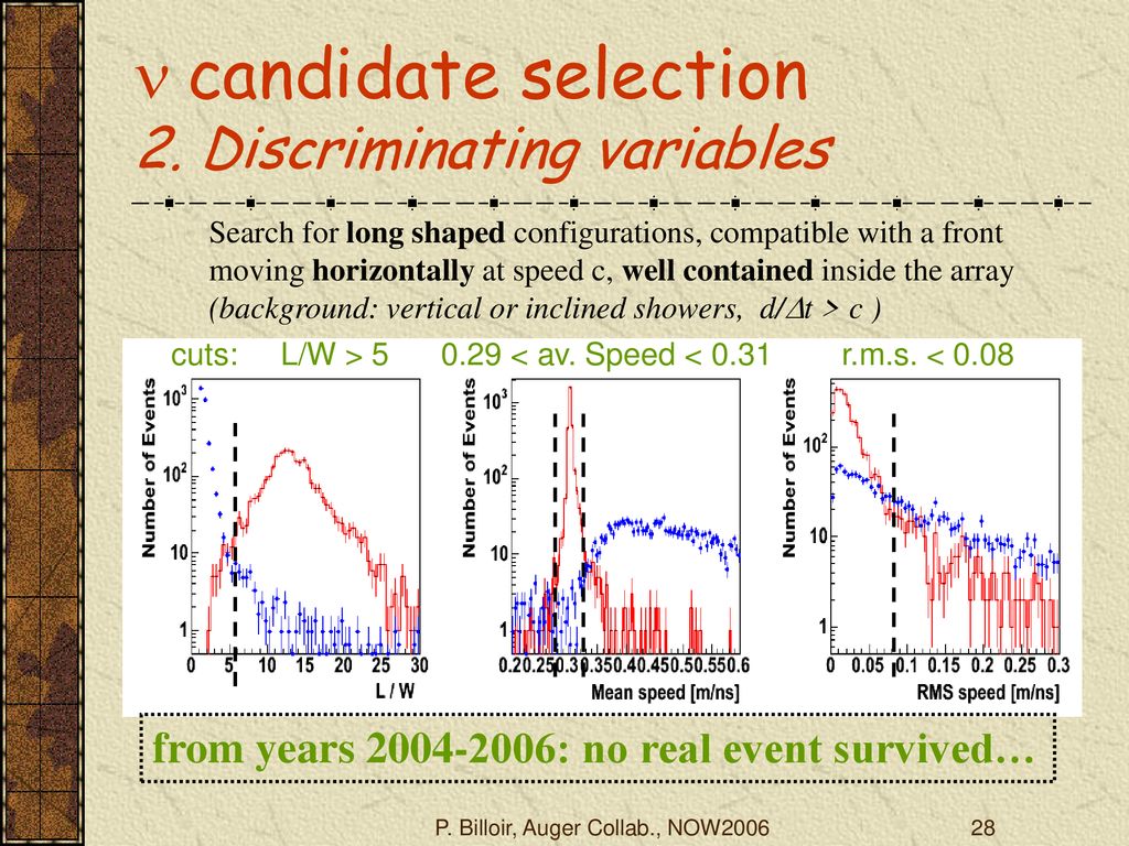 candidate selection 2. Discriminating variables