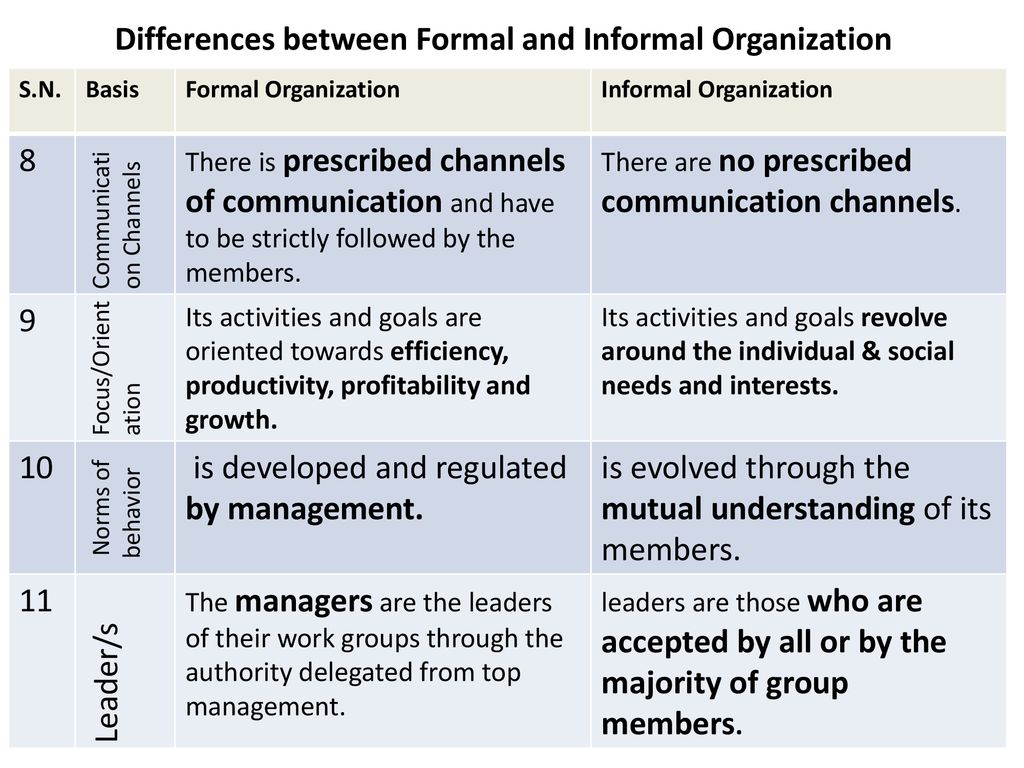 Difference Between Formal and Informal Groups (with Comparison Chart) - Key Differences