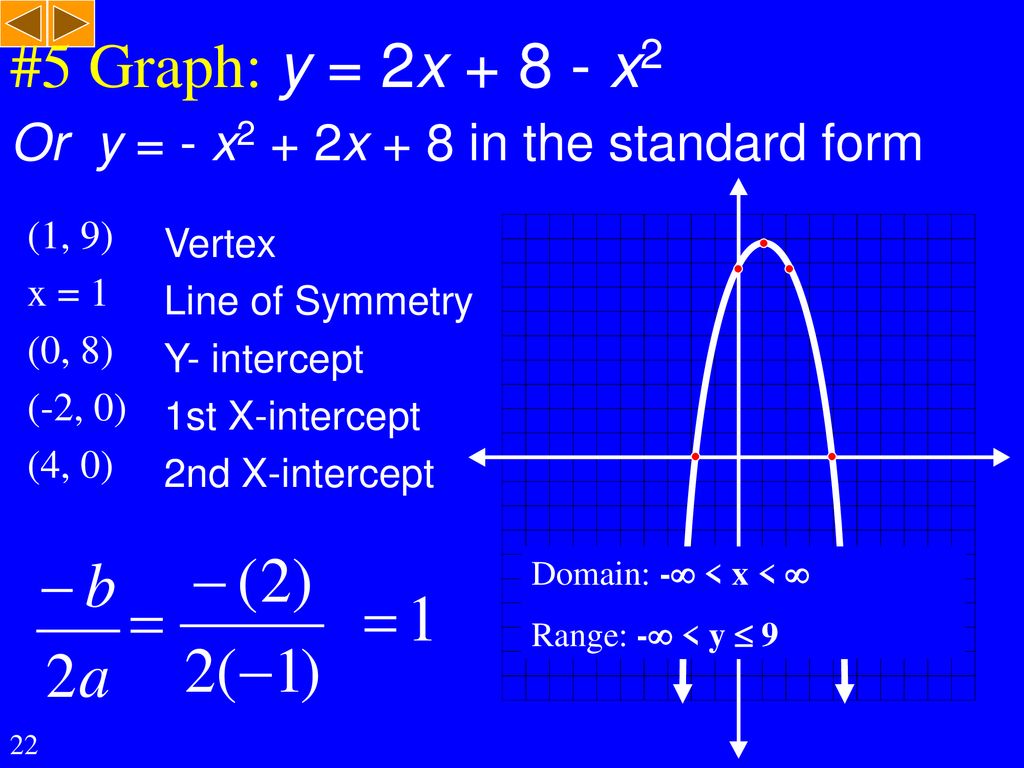Non Linear Functions Senior 3 Applied Math Unit A Ppt Download