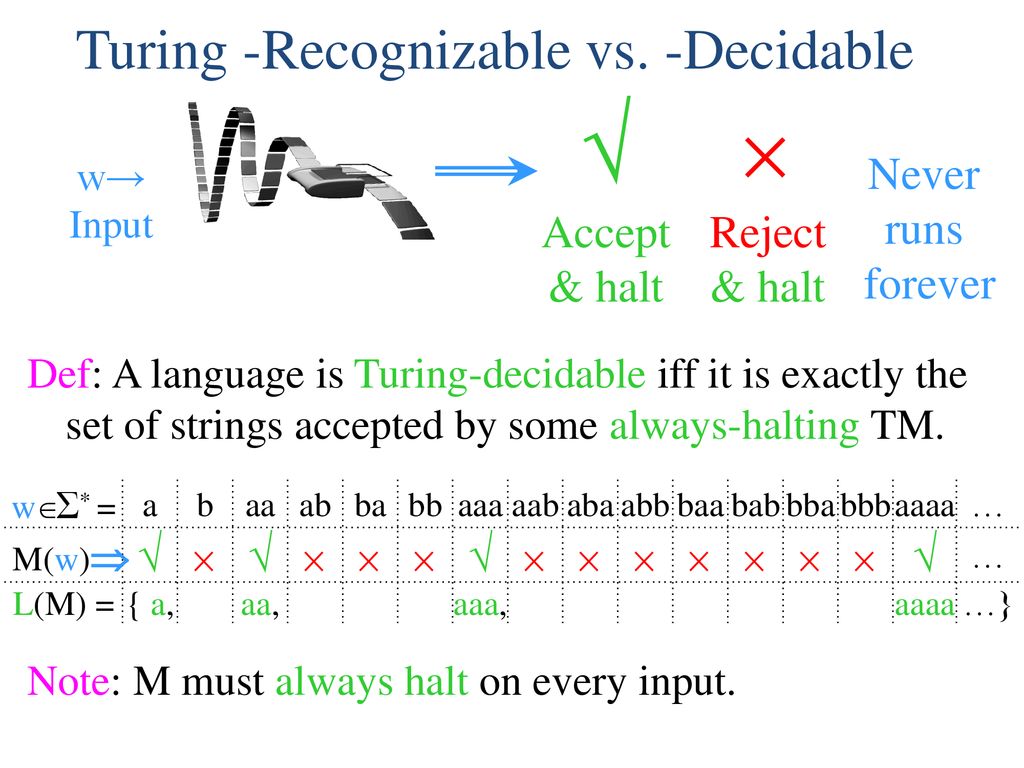 Formal Languages Alphabet A Finite Set Of Symbols Ppt Download