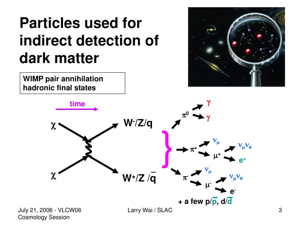 Indirect Detection Of Dark Matter Ppt Download