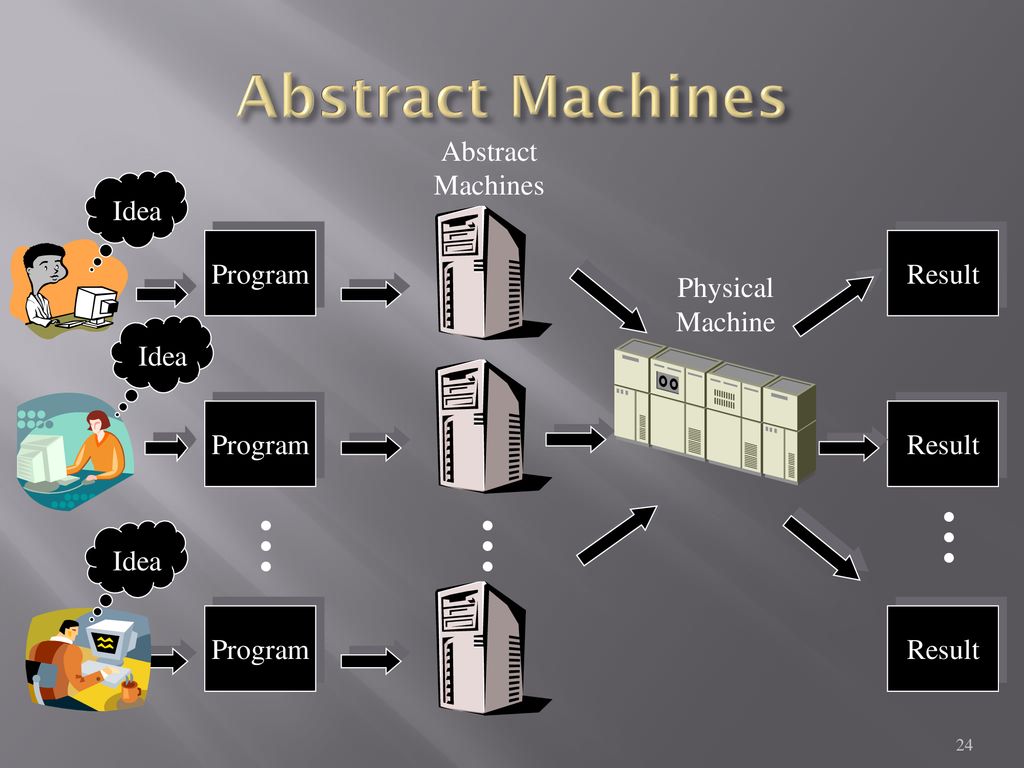 Difference Between Diagrams And Abstract Machines Basic Abst