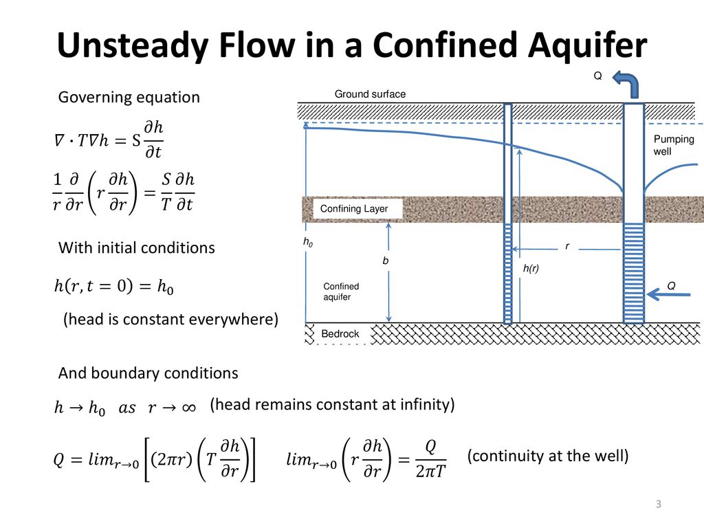 Flow To Wells 3 Unsteady Flow To A Well In A Confined Aquifer Ppt Download