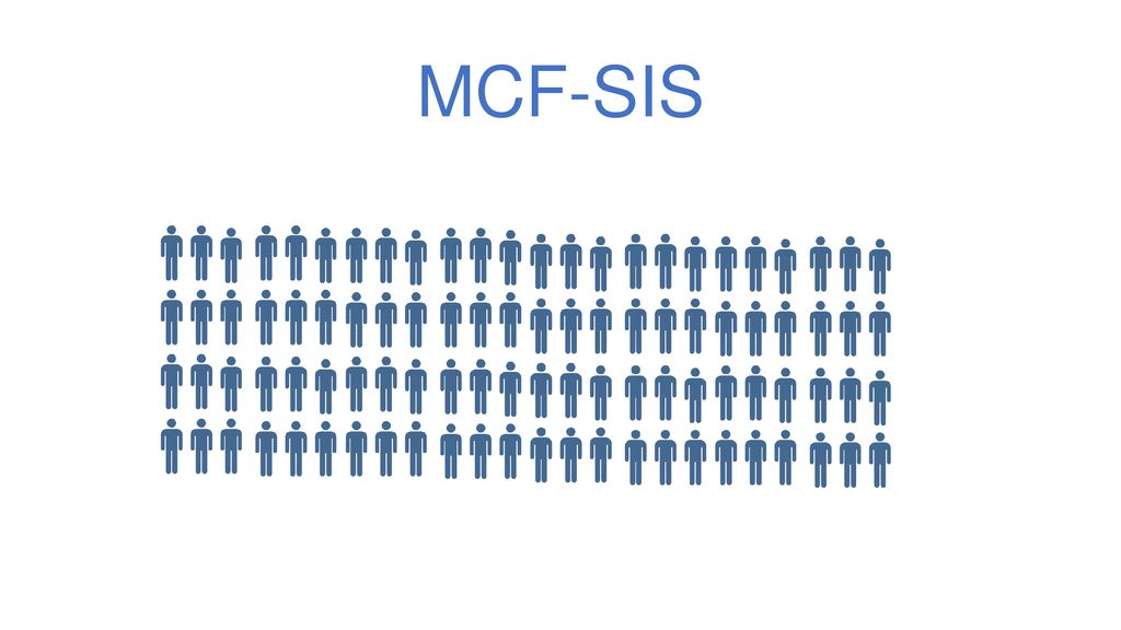 MCF-SIS