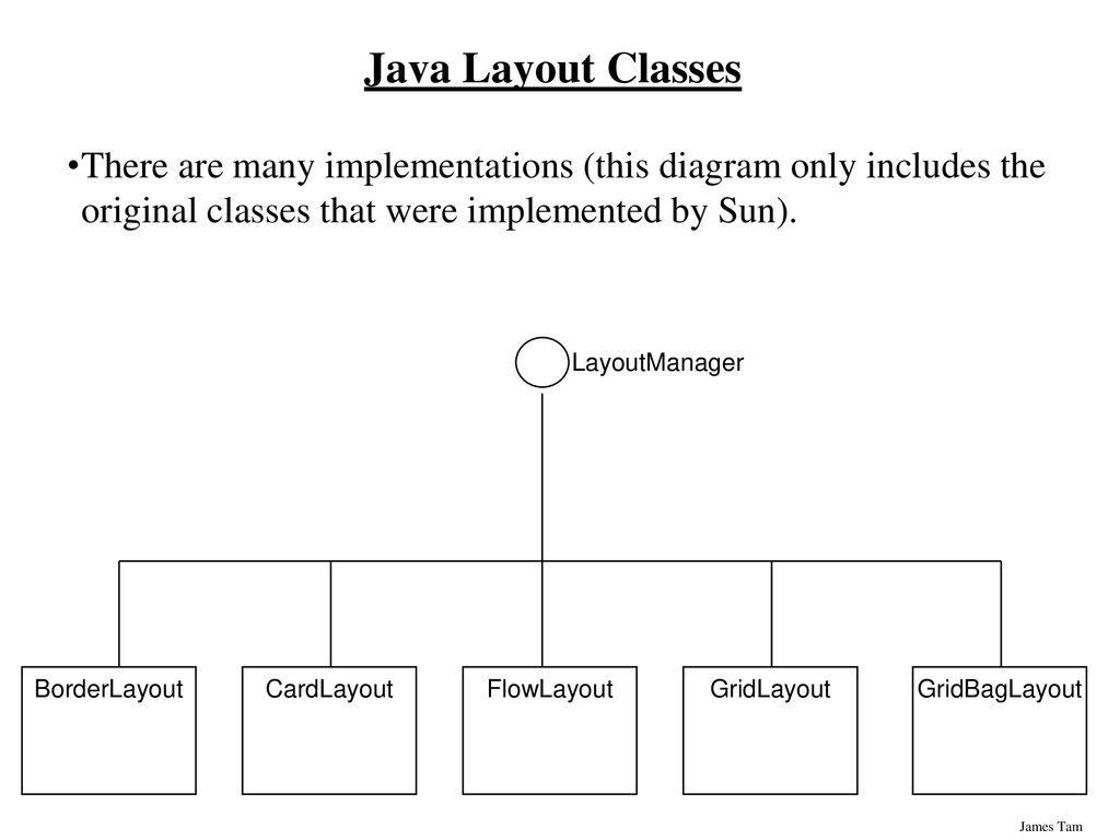 An Introduction To Graphical User Interfaces - ppt download
