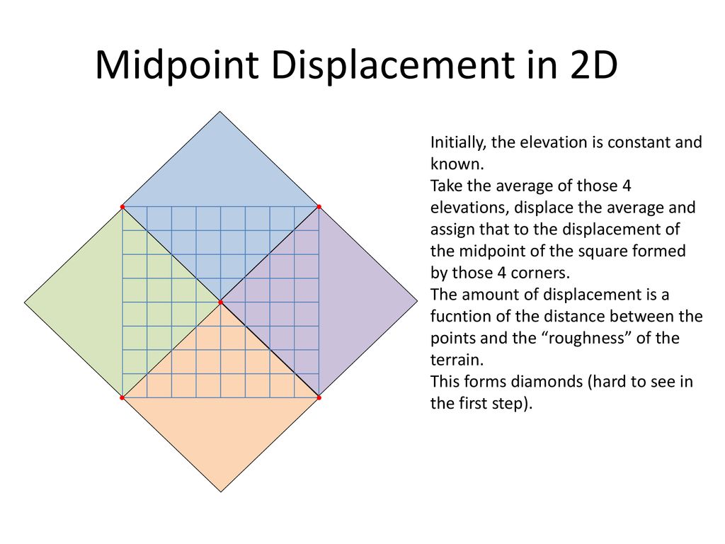 Midpoint Displacement for Terrain - ppt download