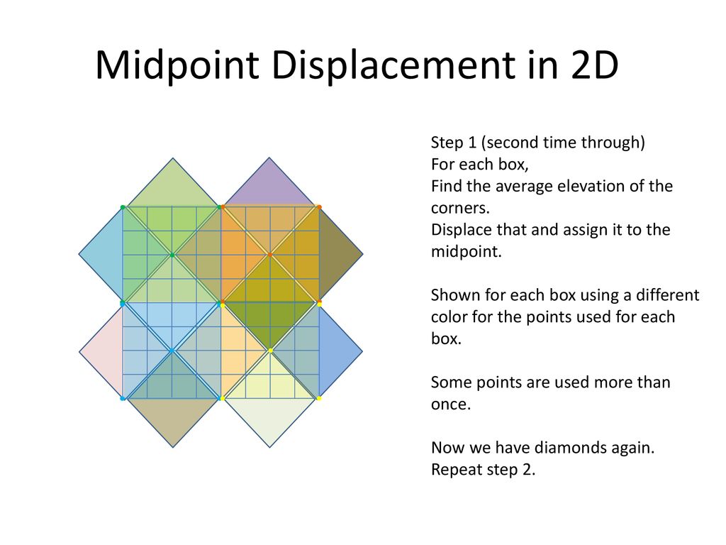 Midpoint Displacement for Terrain - ppt download