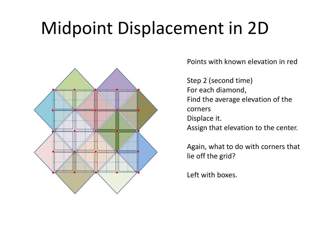 Midpoint Displacement for Terrain - ppt download
