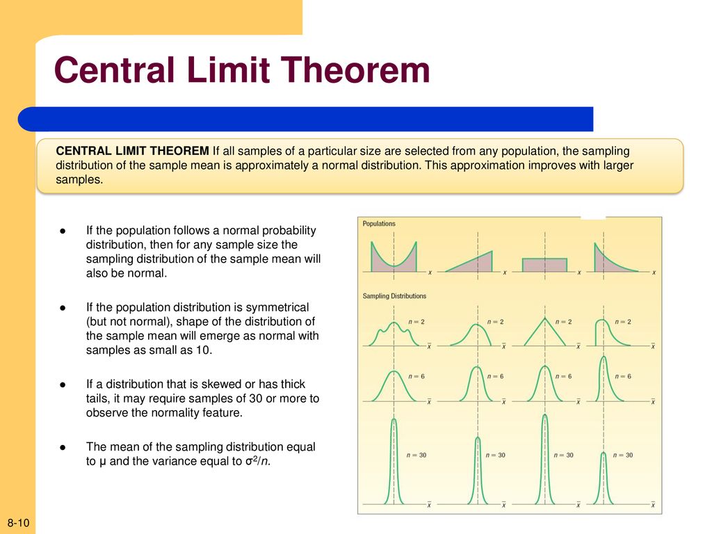 Sampling methods and the central limit theorem ppt download