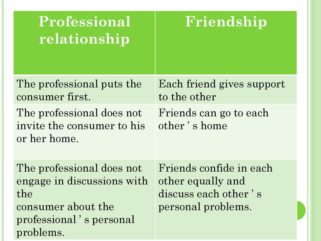 working-relationship-and-personal-relationship-describe-your-working