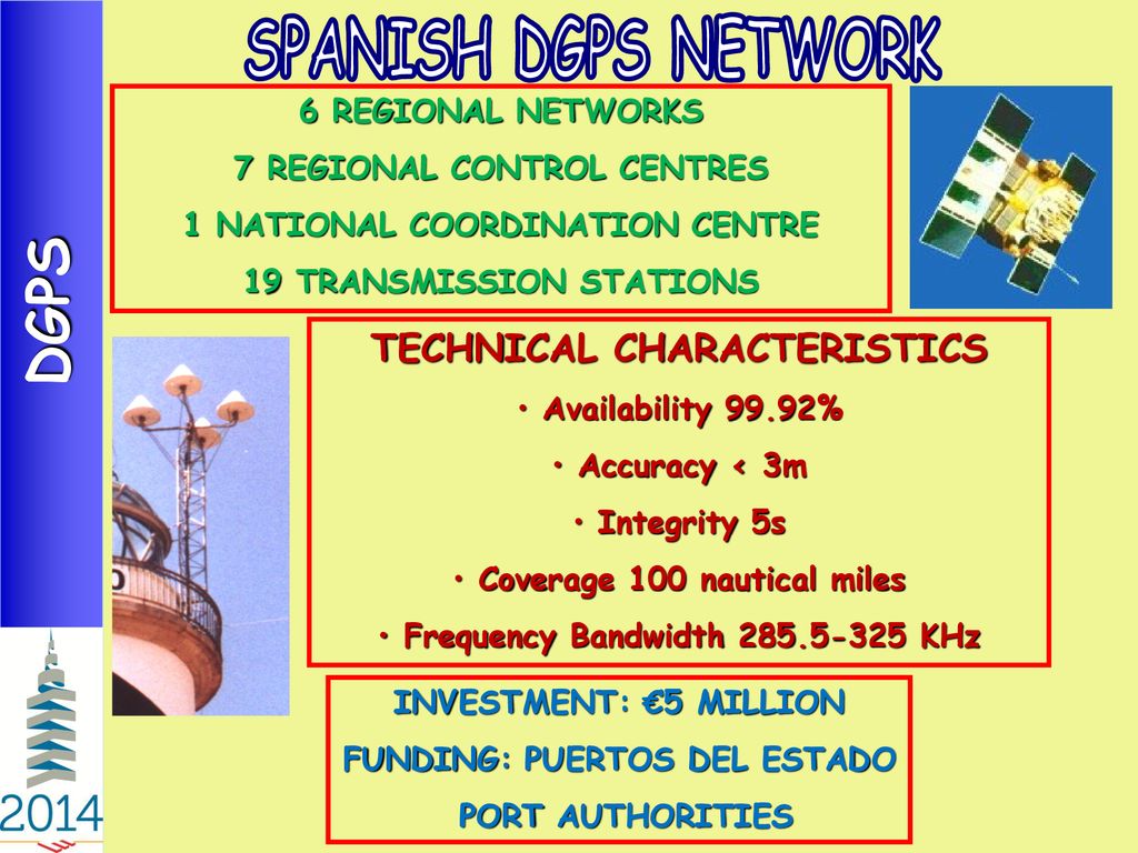 The aids to navigation aton service in spain ppt download