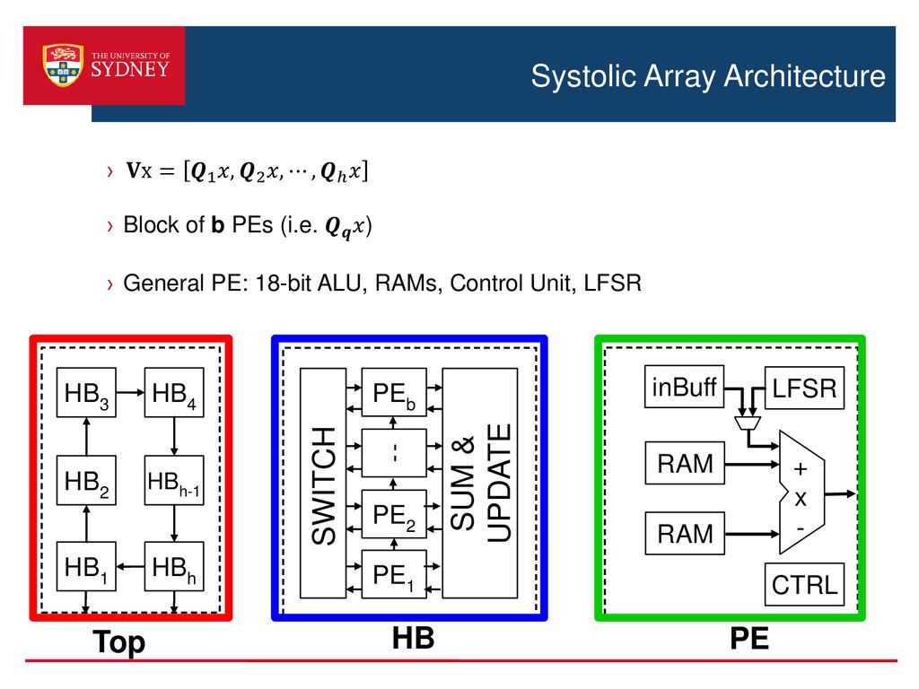 Fpga fastfood a high speed systolic implementation of an online ppt