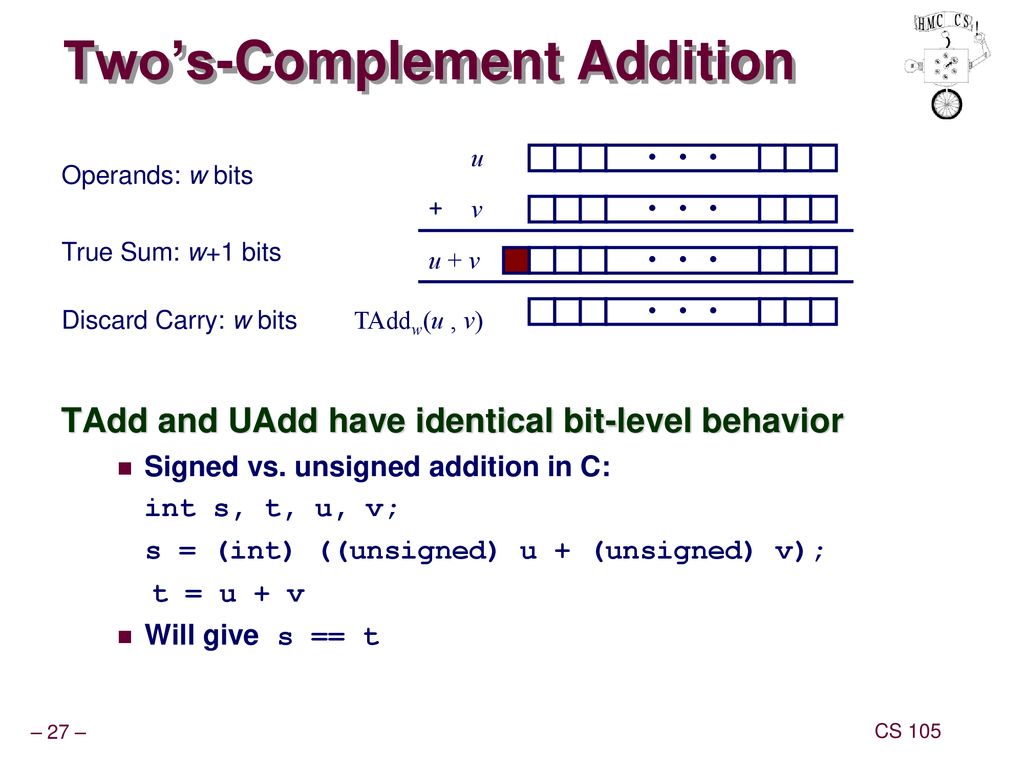 Two’s-Complement Addition