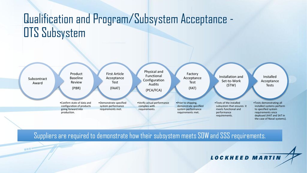 Lockheed Martin Canada's SMB Mentoring Program - ppt download