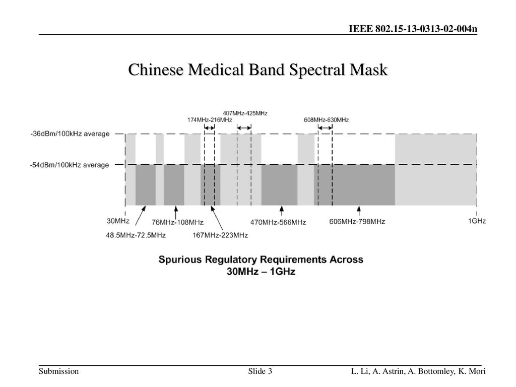 Chinese Medical Band Spectral Mask