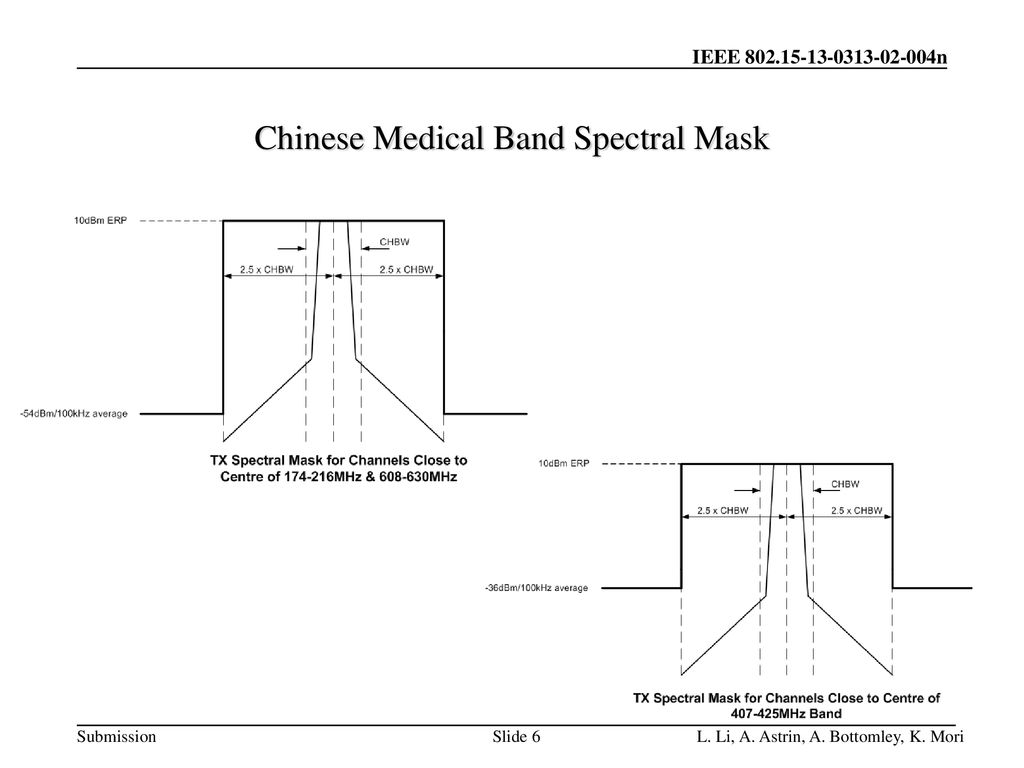 Chinese Medical Band Spectral Mask